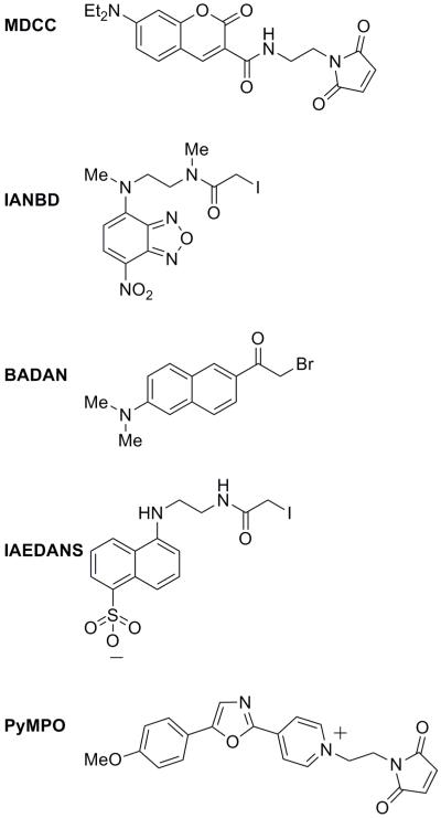 Chart 2