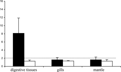 FIG. 6.