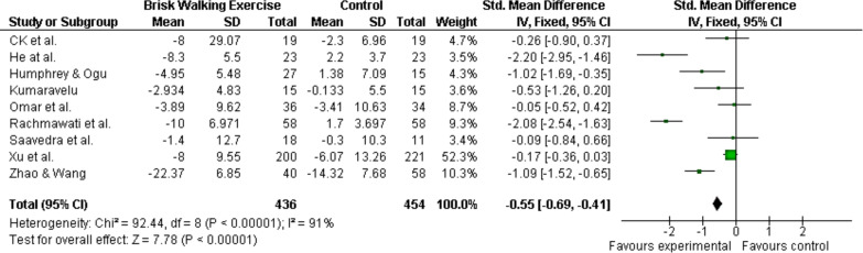 Fig. 2: