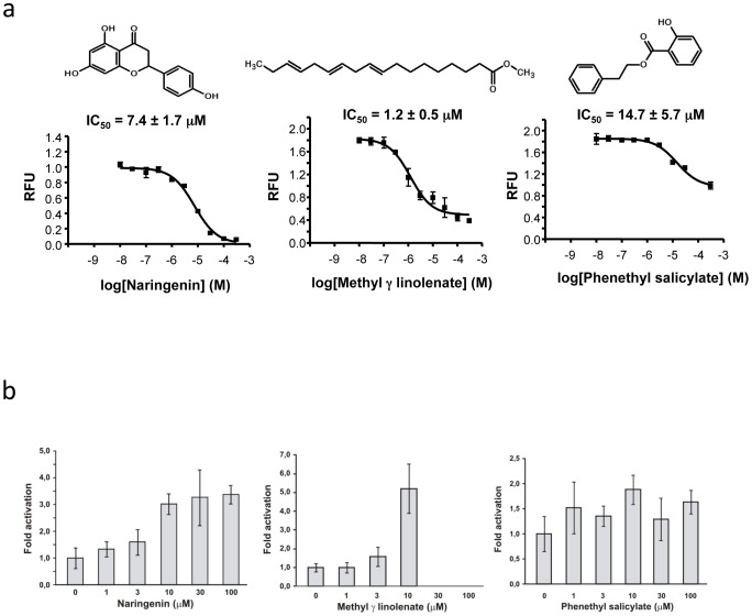 Figure 6