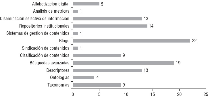 FIGURA 1.