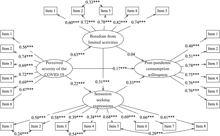 FIGURE 1