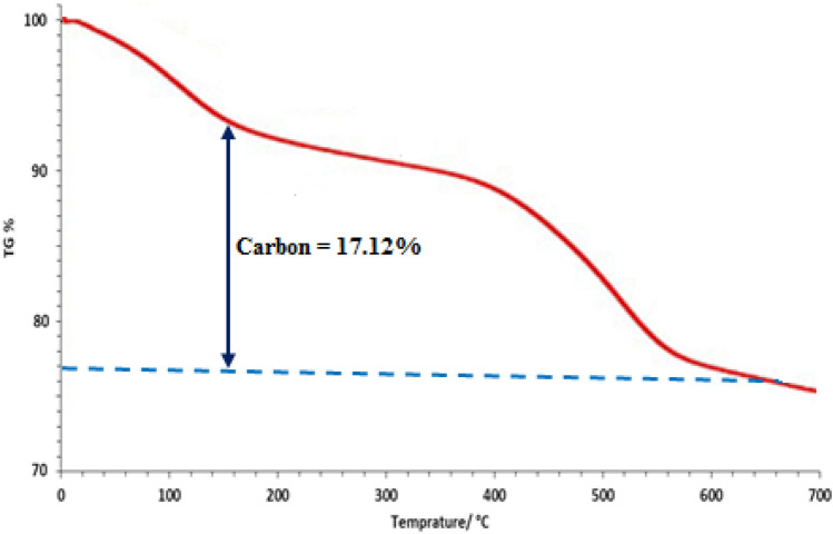 Figure 9