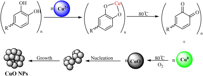 Scheme 2