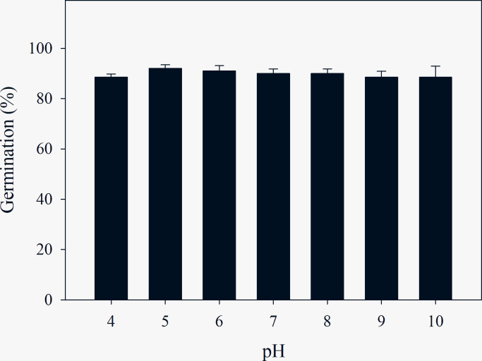 Fig 5