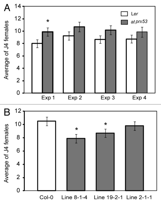 Figure 4.