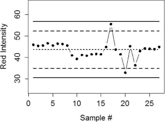 Figure 14. 