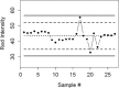 Figure 14.