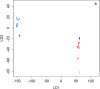 Figure 9.