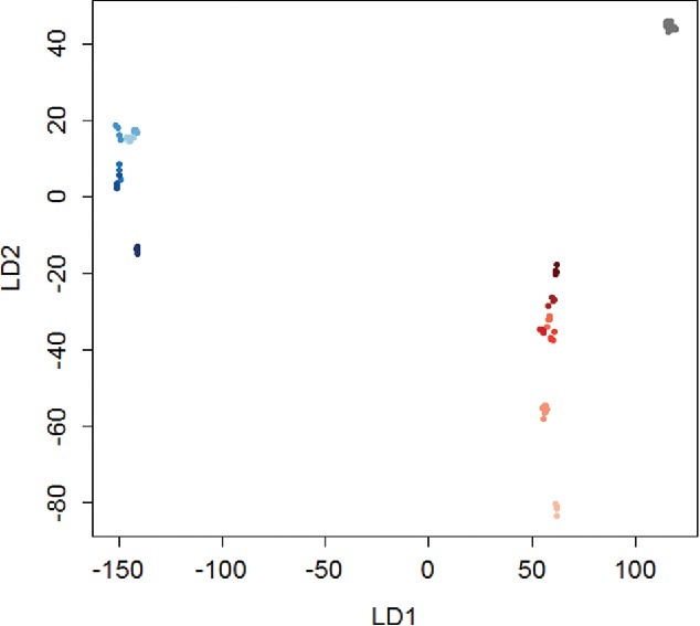 Figure 9. 