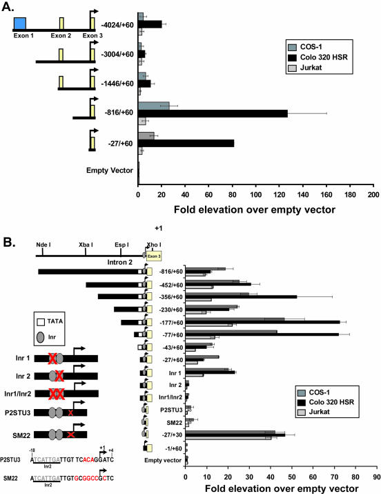 FIG. 6.