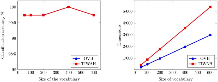 Fig 11