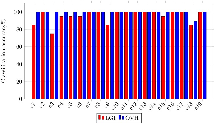 Fig 19