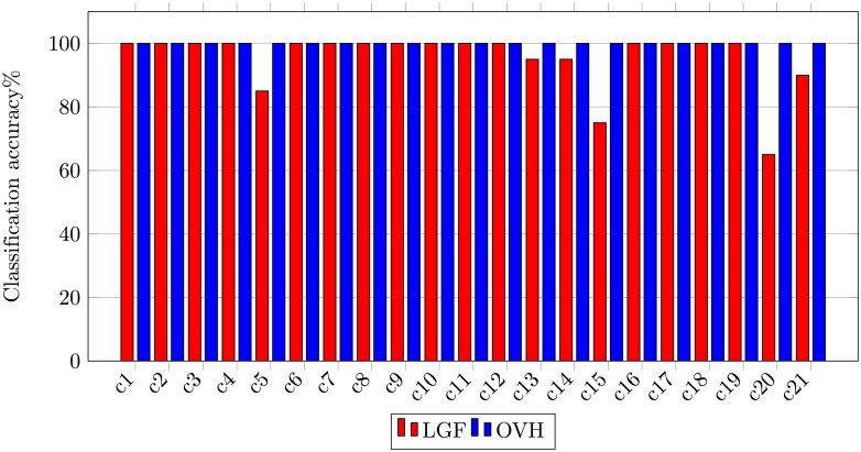 Fig 15