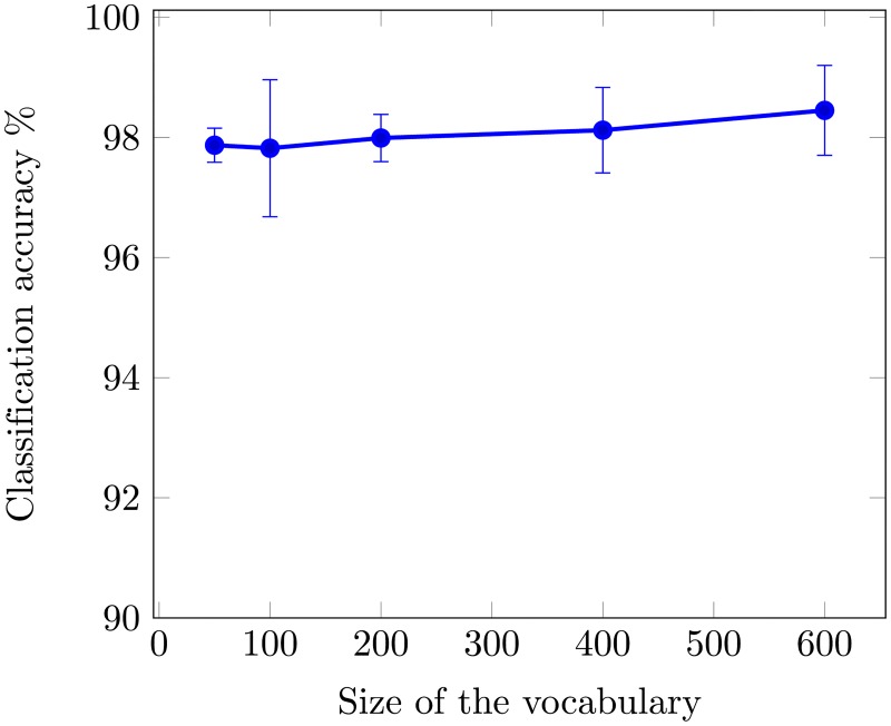 Fig 18