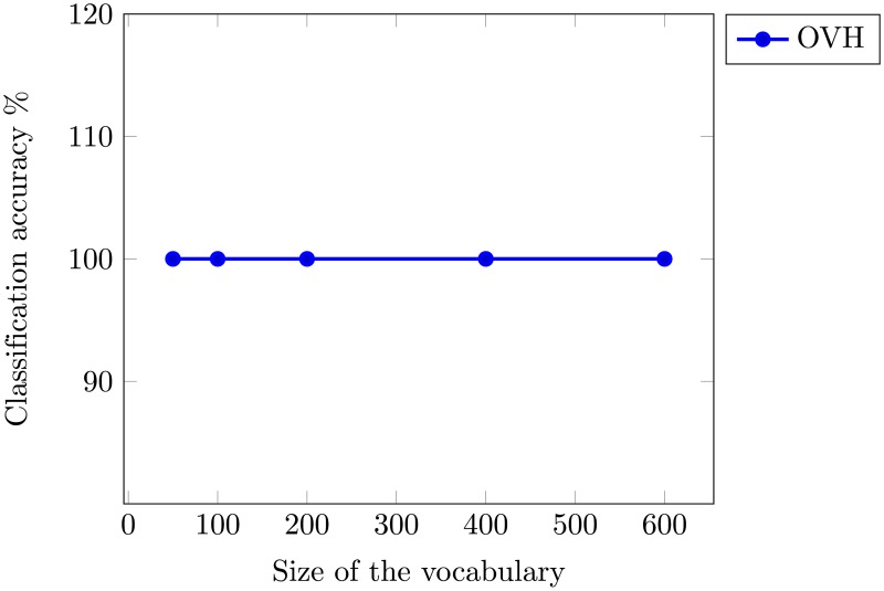 Fig 14