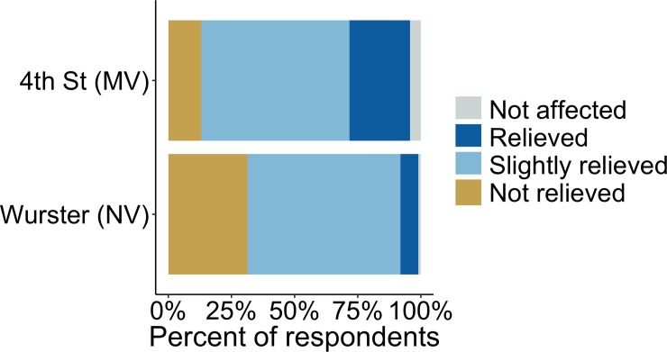 Fig 11