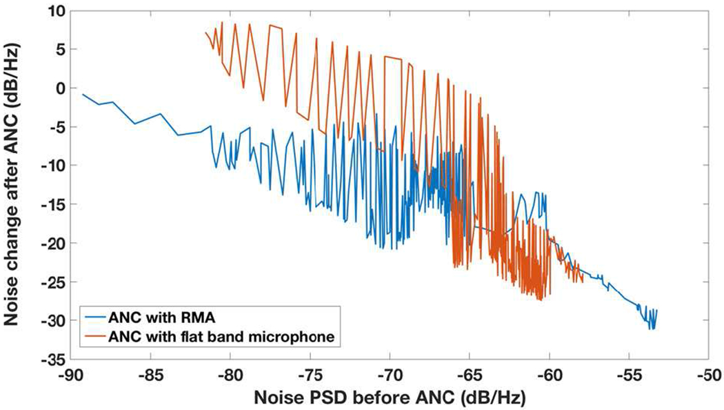 Fig. 14.