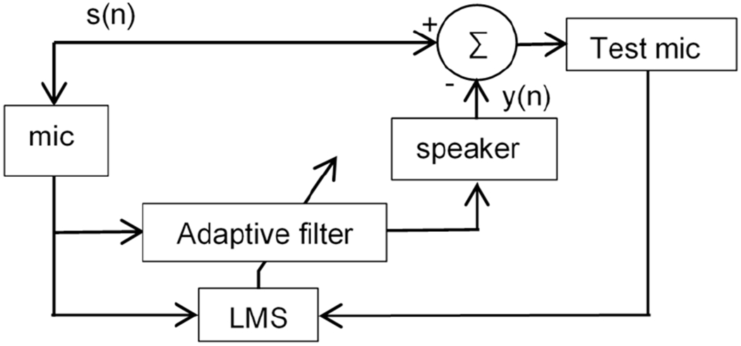 Fig. 10.