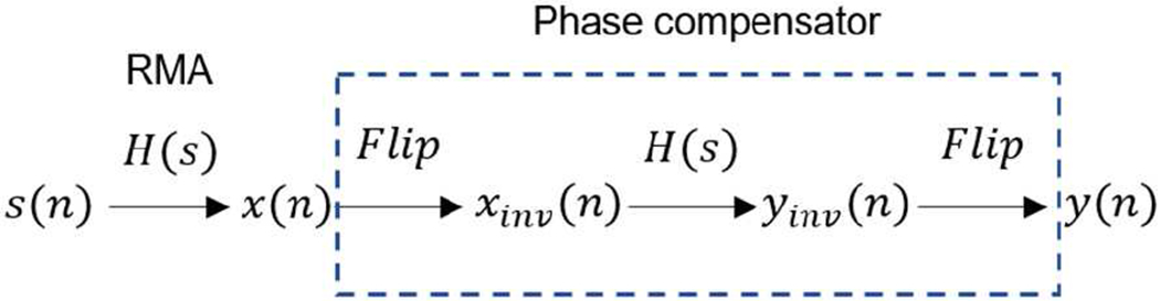 Fig. 9.