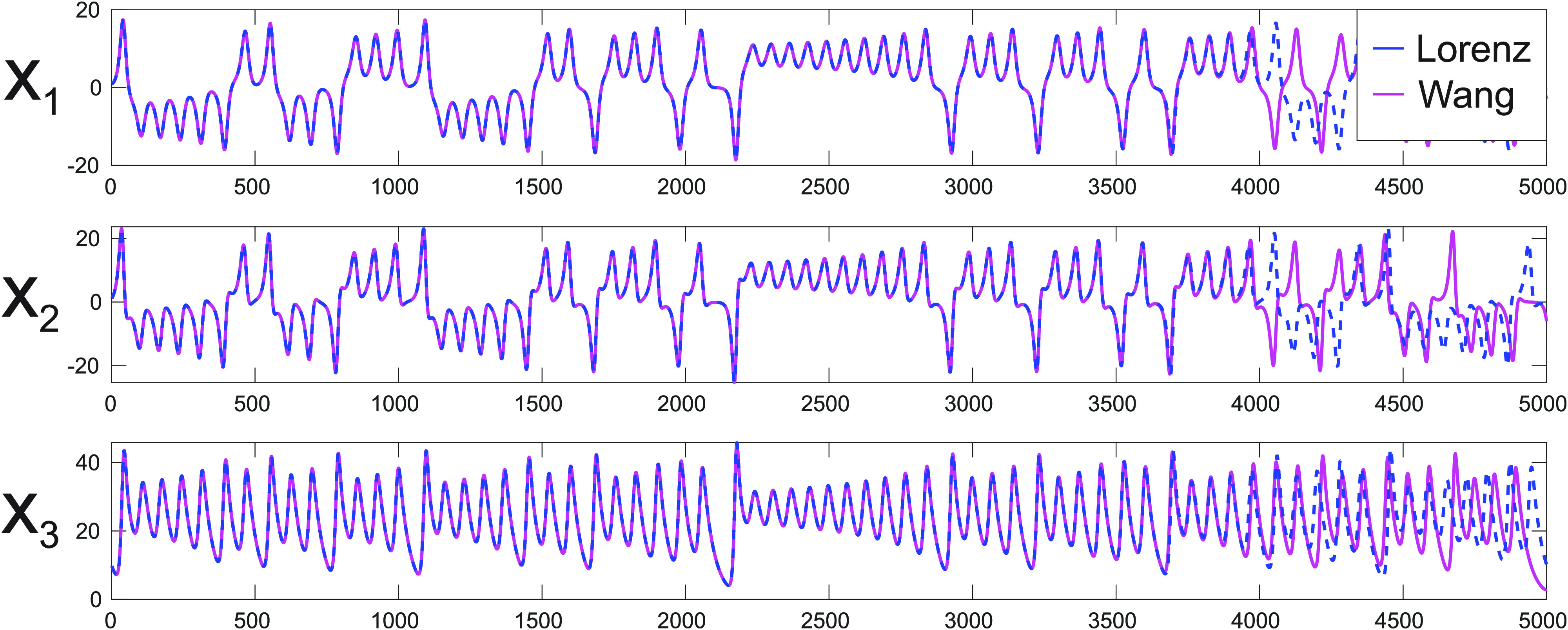 FIG. 2.