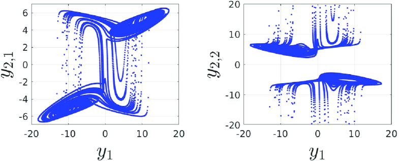 FIG. 7.