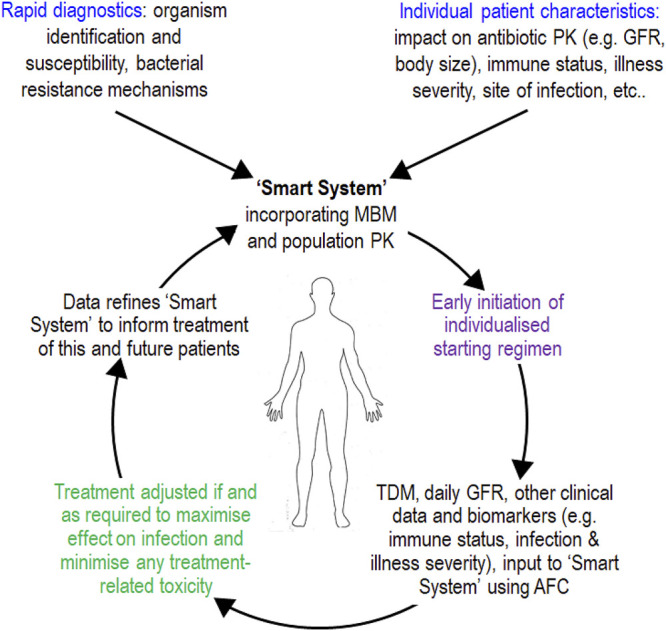 FIGURE 4