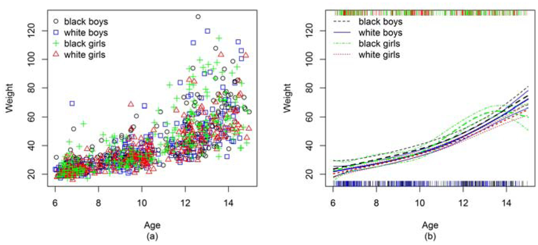 Figure 1: