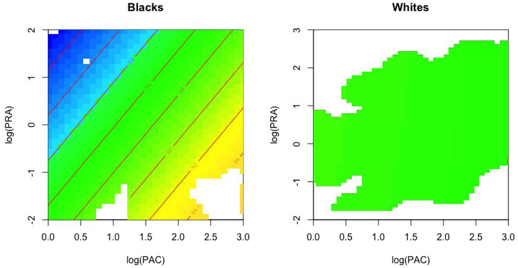 Figure 3: