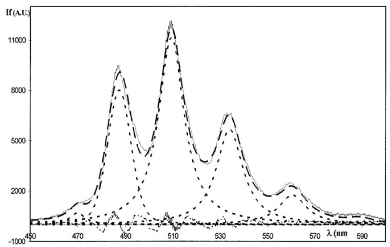 Figure 10