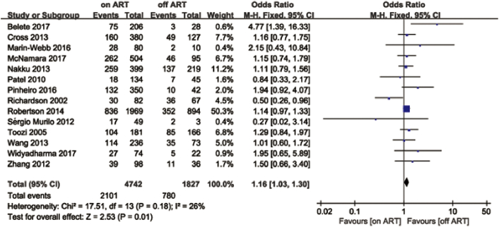 Fig. 2