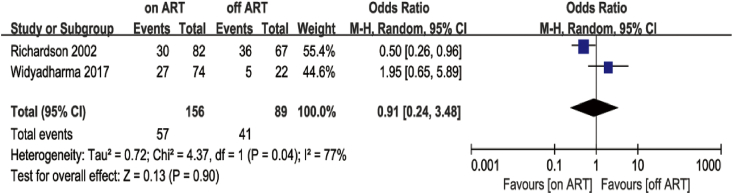 Fig. 6