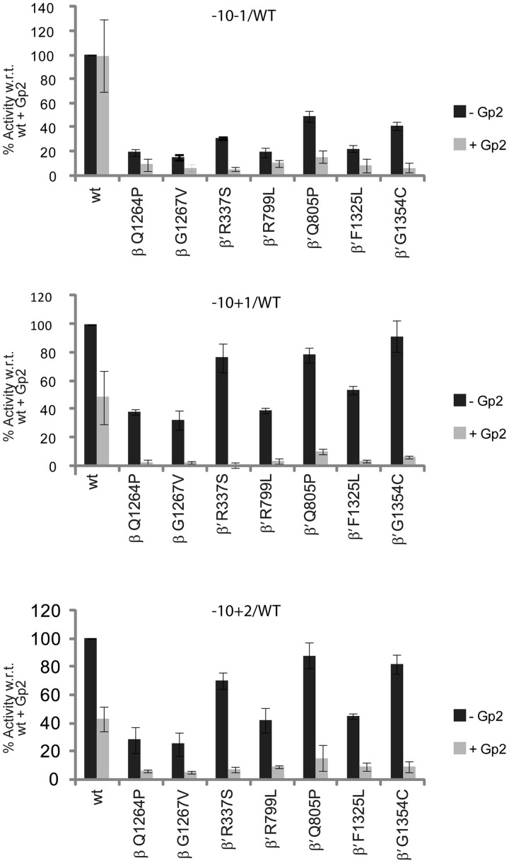 Figure 5.