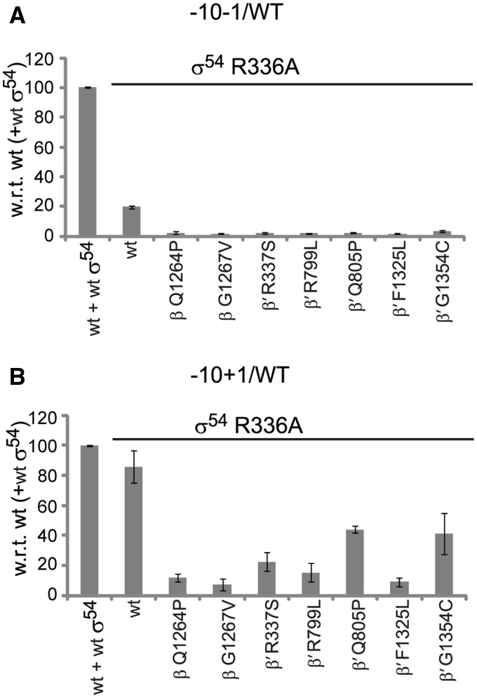 Figure 7.