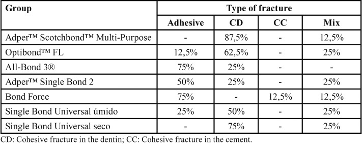 graphic file with name jced-9-e96-t002.jpg