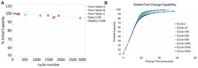 Figure 7: