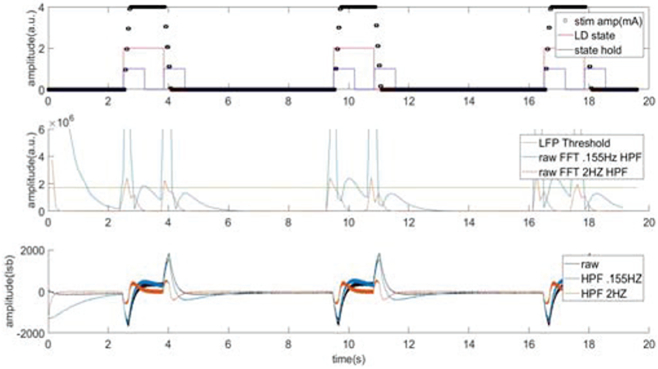 Figure 6: