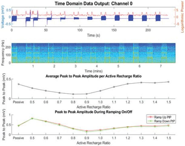 Figure 4: