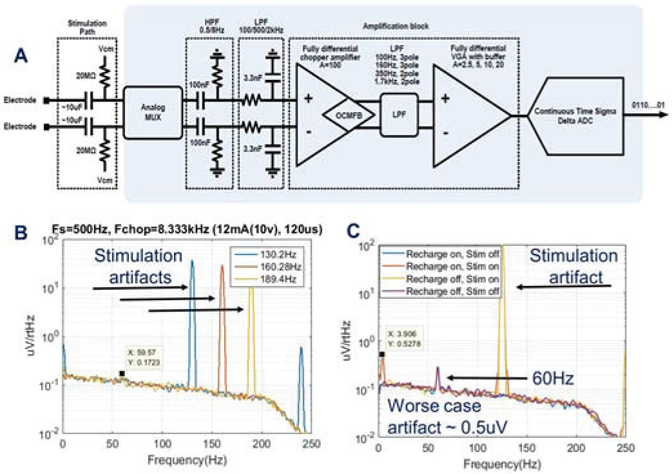 Figure 5: