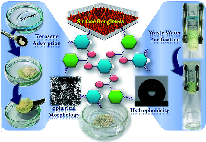 graphic file with name c9ra00453j-ga.jpg