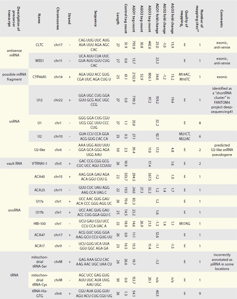 graphic file with name rna0801_0158_fig006a.jpg