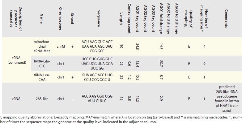 graphic file with name rna0801_0158_fig006b.jpg