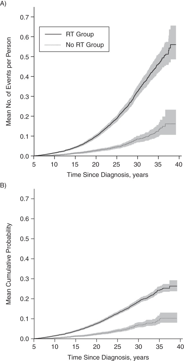 Figure 2.