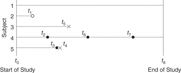 Figure 1.