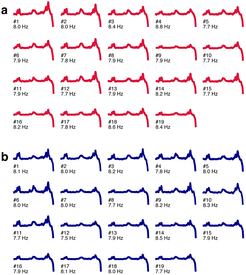 Extended Data Fig. 4