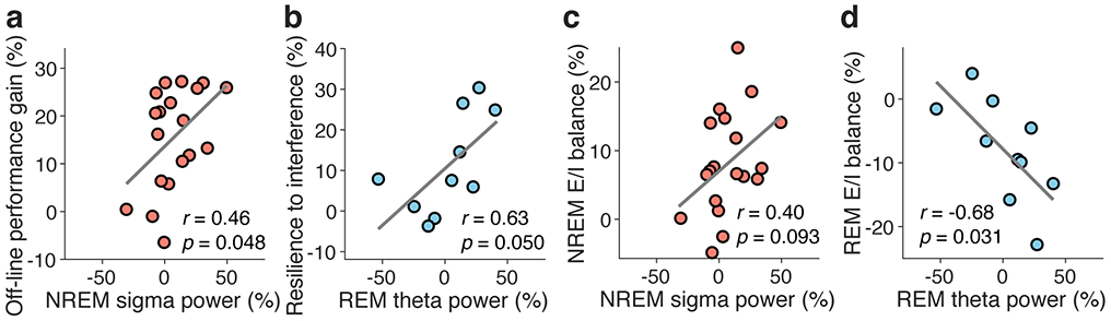 Extended Data Fig. 5