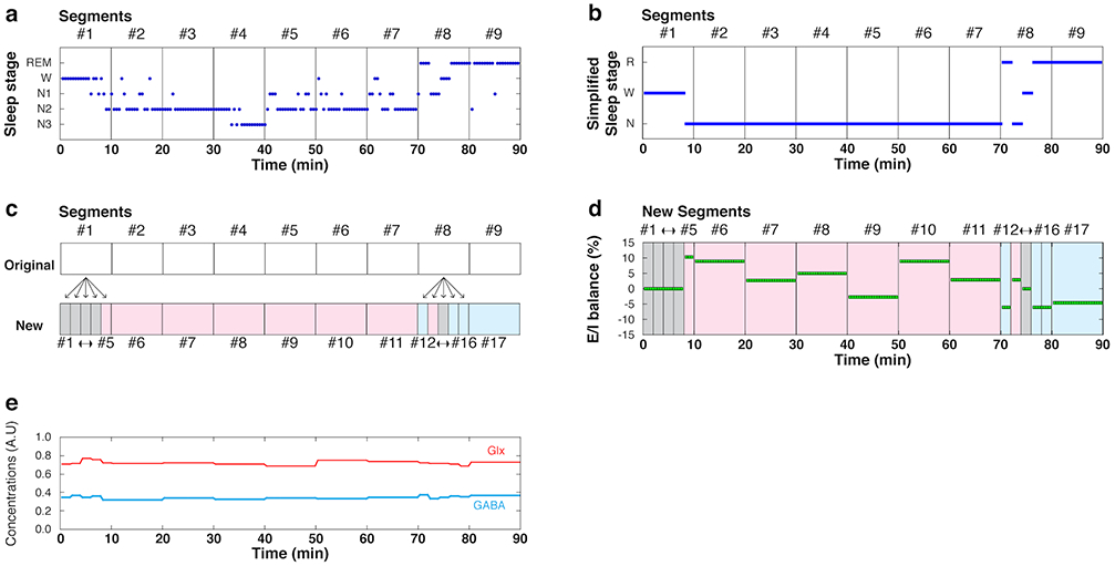 Extended Data Fig. 6