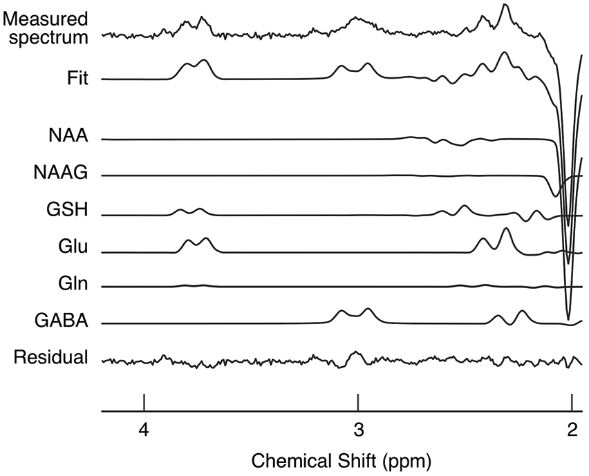 Extended Data Fig. 2