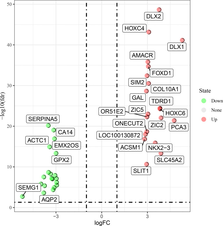 Figure 1