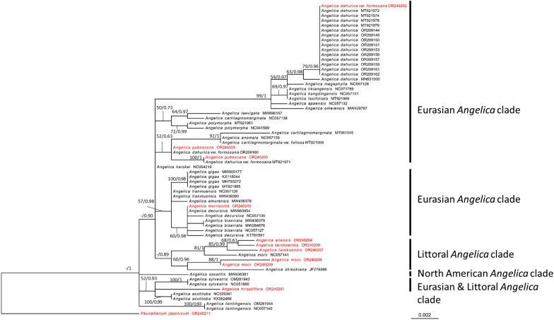 Fig. 4